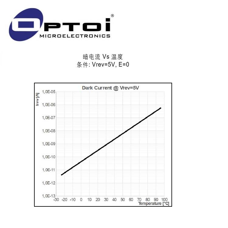 OID76PN光敏二极管阵列芯片-4.jpg