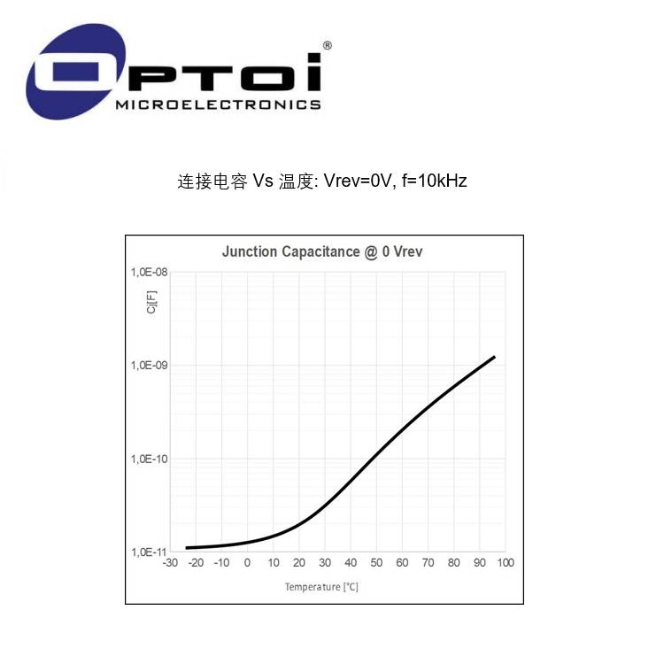 OID76PN光敏二极管阵列芯片-6.jpg