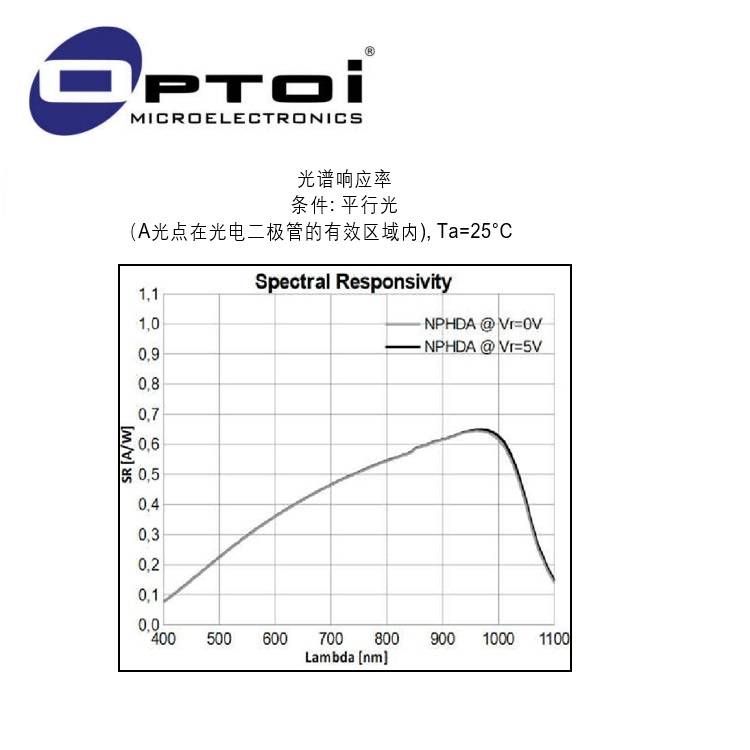 OID76PN光敏二极管阵列芯片-3.jpg