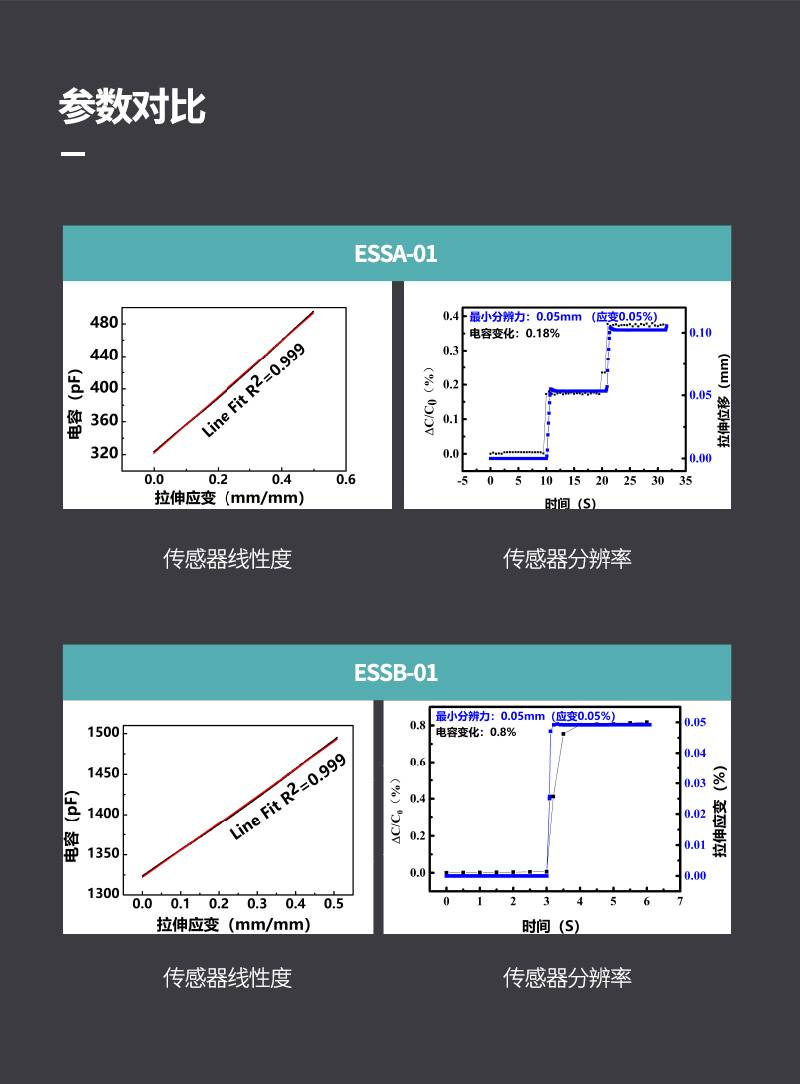 拉伸传感器详情页1_03.jpg