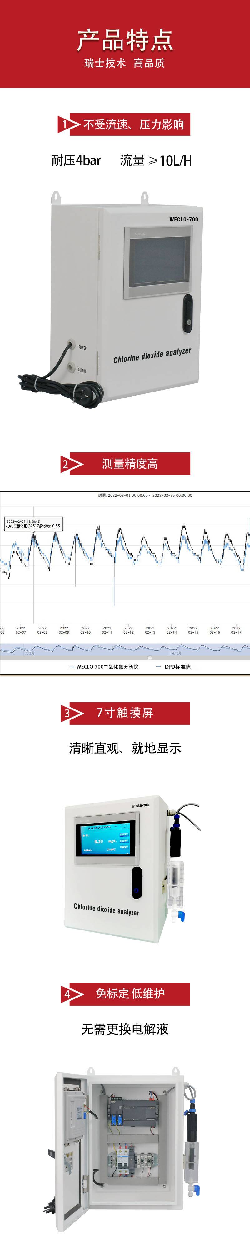 3详情页二氧化氯分析仪WECLO-700-1.jpg