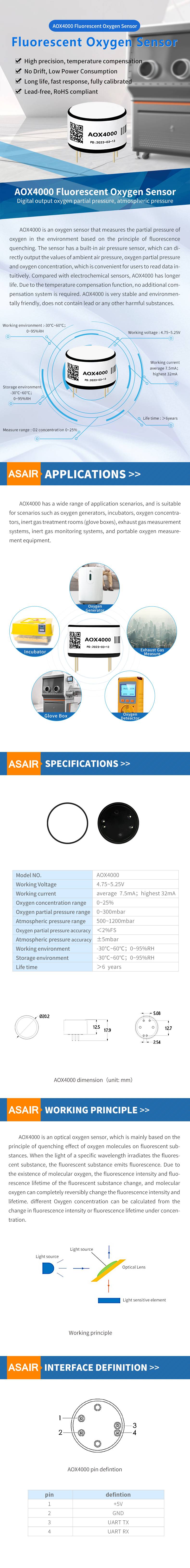 AOX4000-英文-荧光氧气传感器详情页-2023-3-22.jpg
