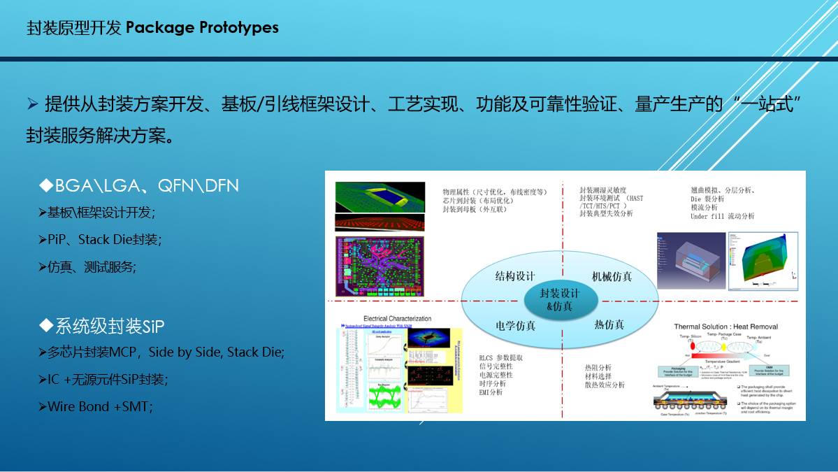 封装原型开发1.jpg