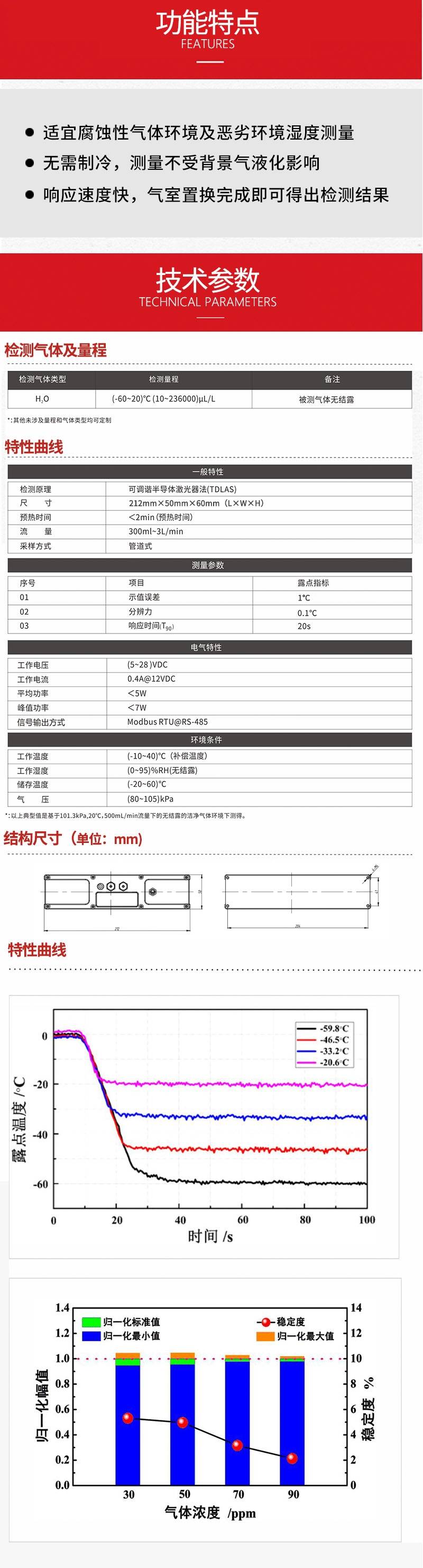 激光微水传感器_副本.jpg