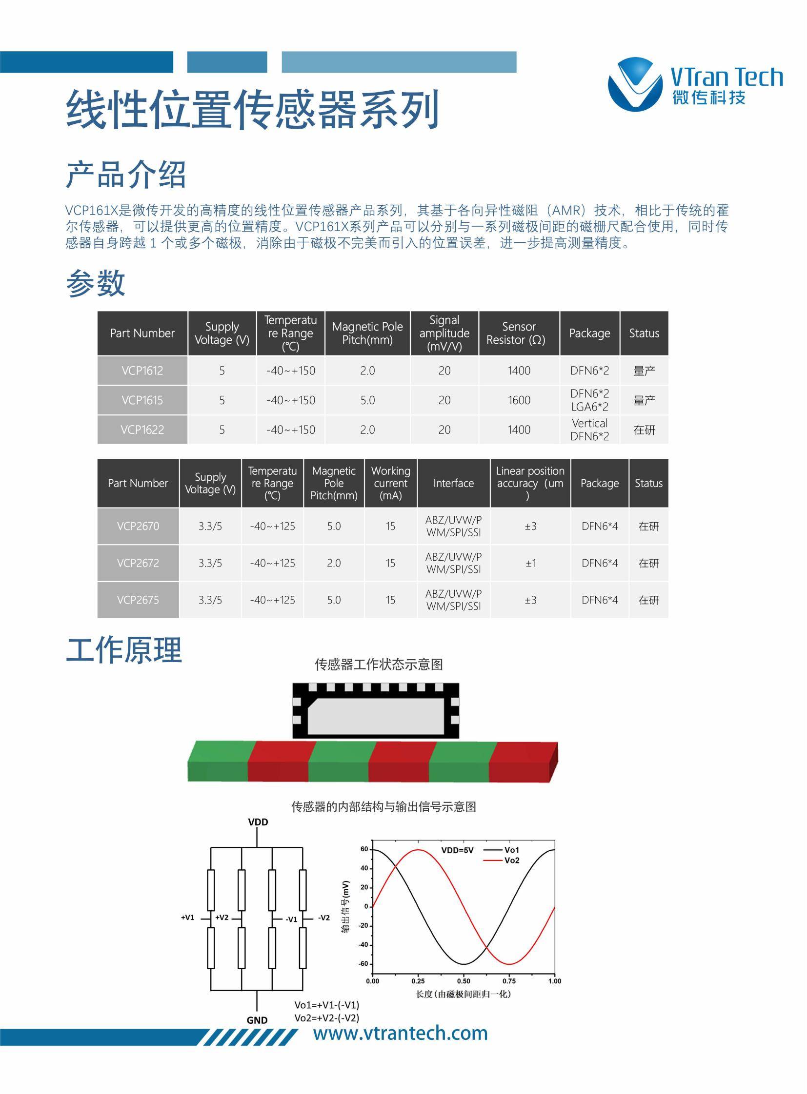 微传科技芯片选型手册2024.V2_14.jpg