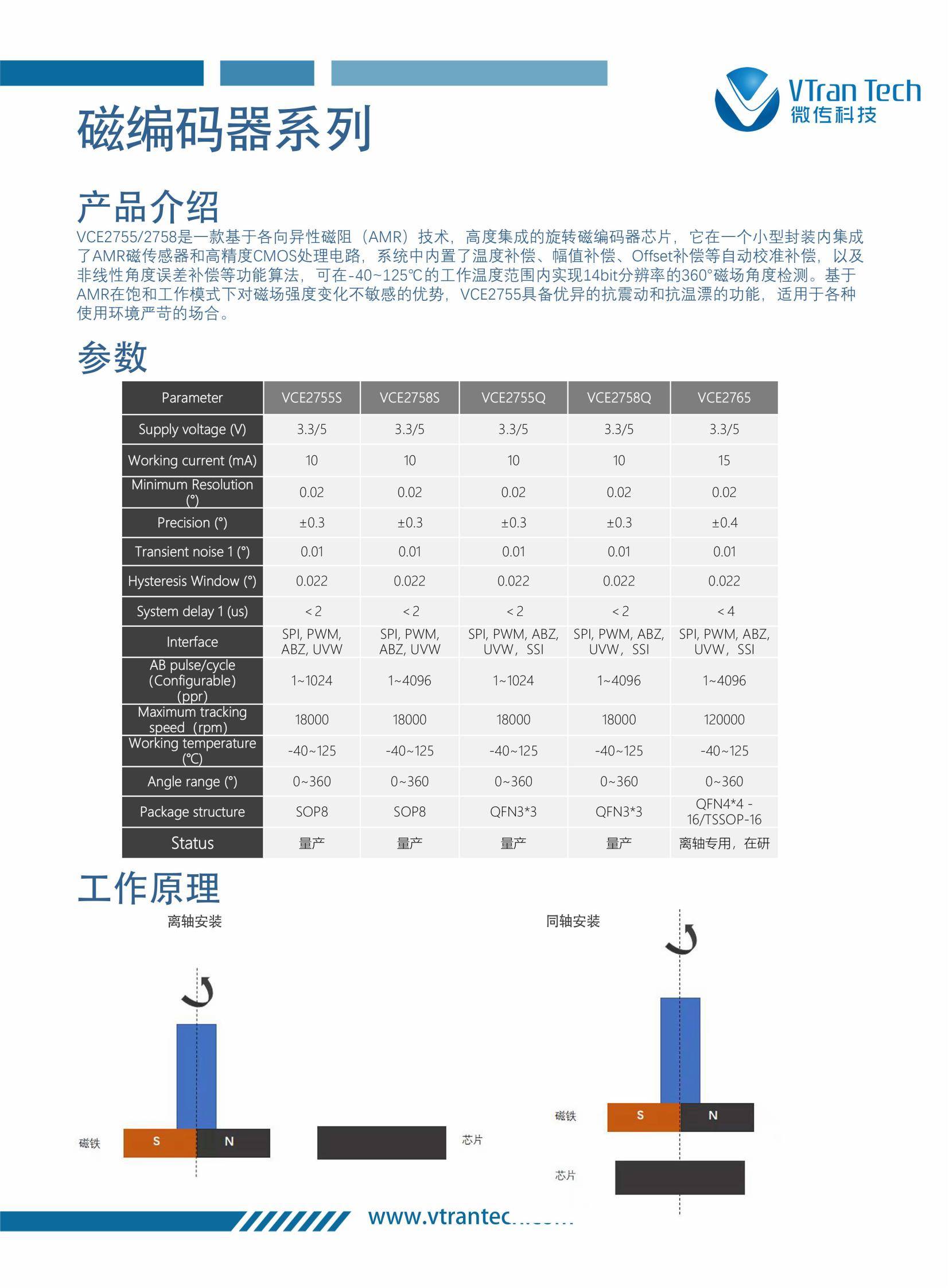 微传科技芯片选型手册2024.V2_06.jpg