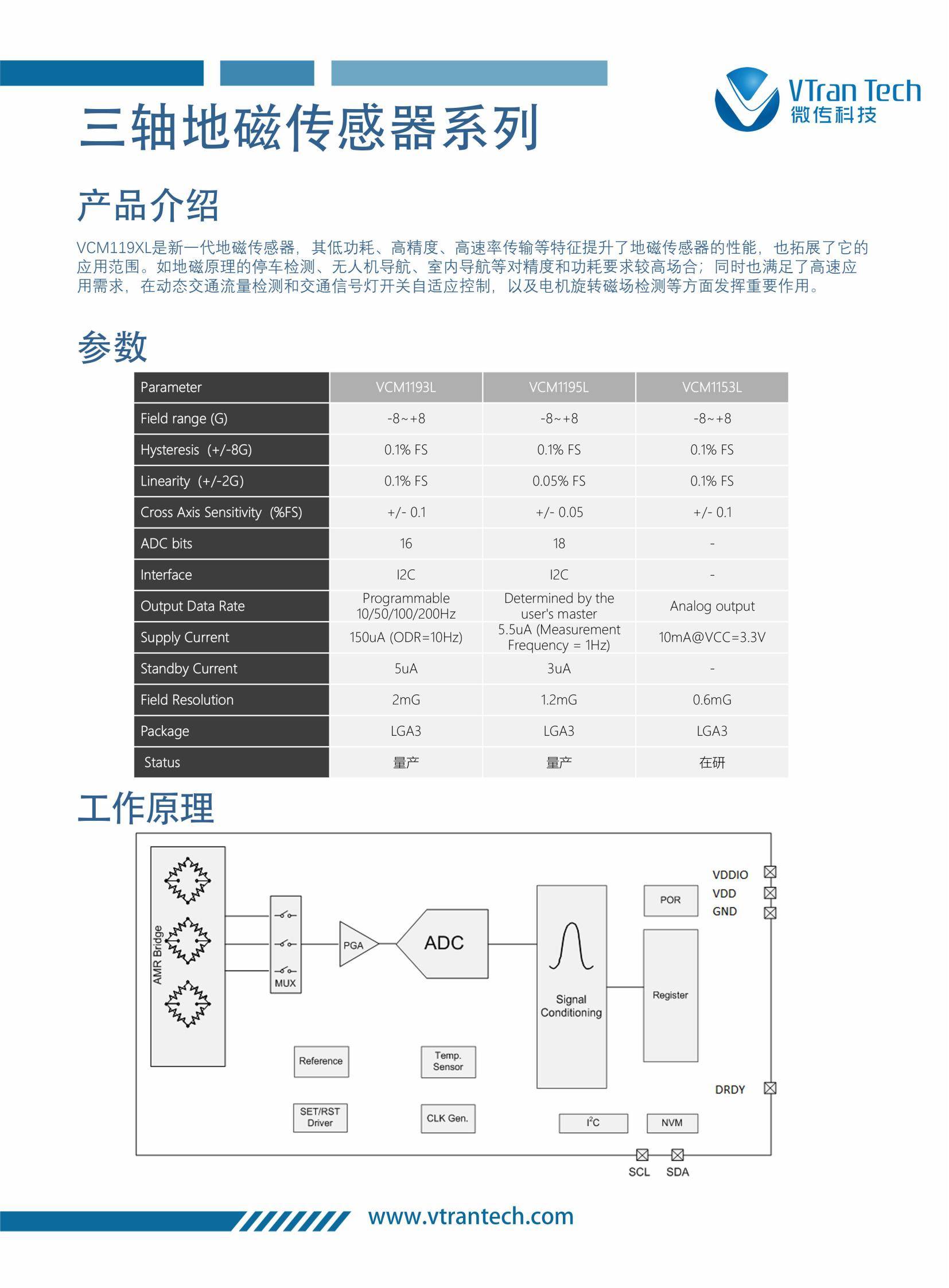 微传科技芯片选型手册2024.V2_08.jpg