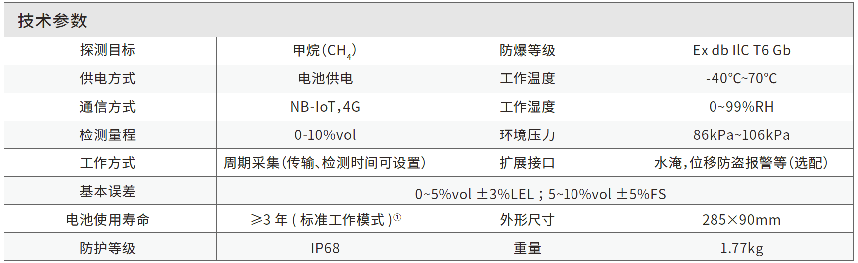 阀井哨兵.png