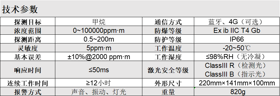 远速测200m.png