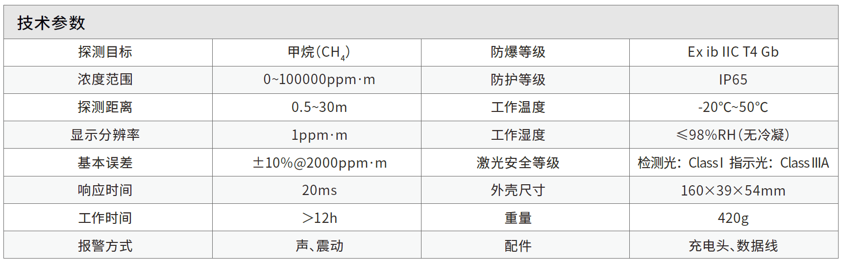 Mini遥测仪.png