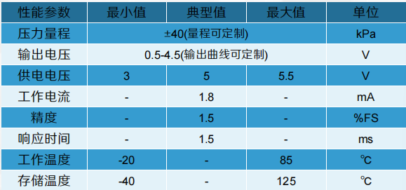 ZP7070PD-RG参数.png