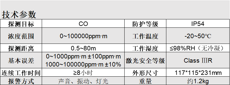 一氧化碳遥测仪.png