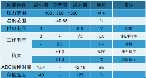 ZP6862参数.png