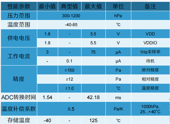 ZPX2520LD参数.png