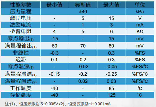 ZP7070PG参数.png