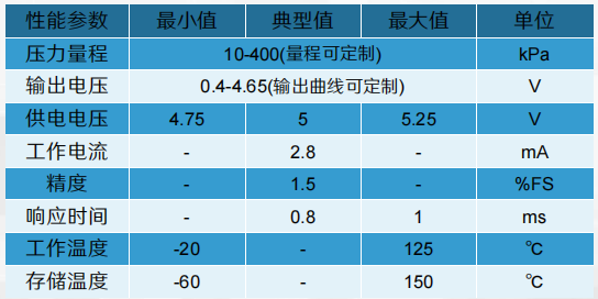 ZP621XD参数.png