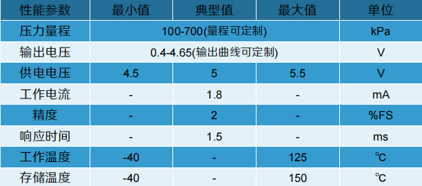 ZP4737LA参数.png