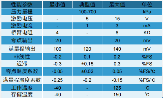 ZP2623LA参数.png