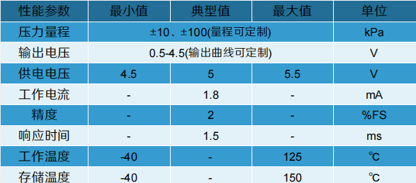 ZP4737LG参数.png