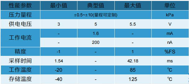 ZP9541SD参数.png