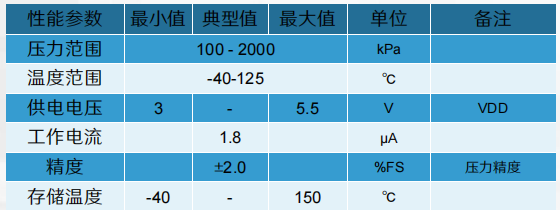 ZP3730L参数.png