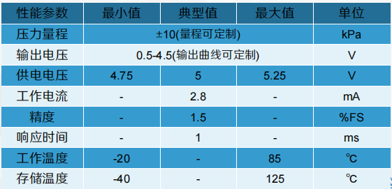 ZP6295SG参数.png