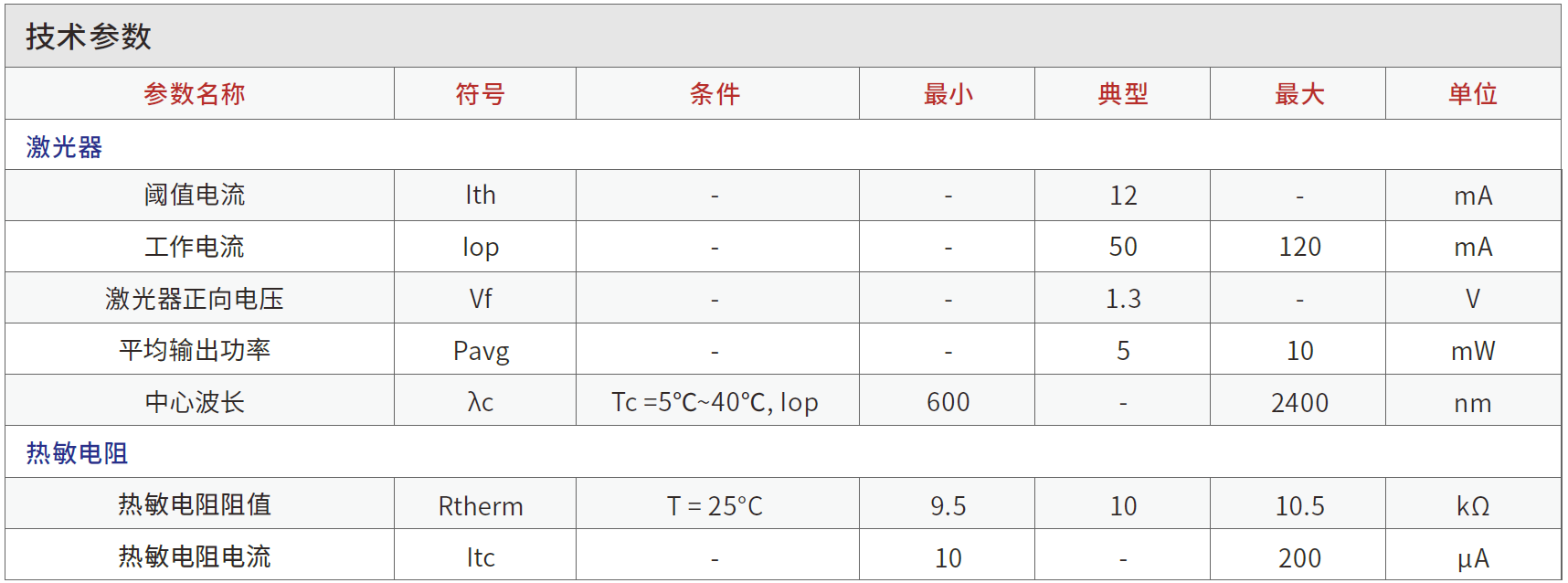 蝶形激光器.png
