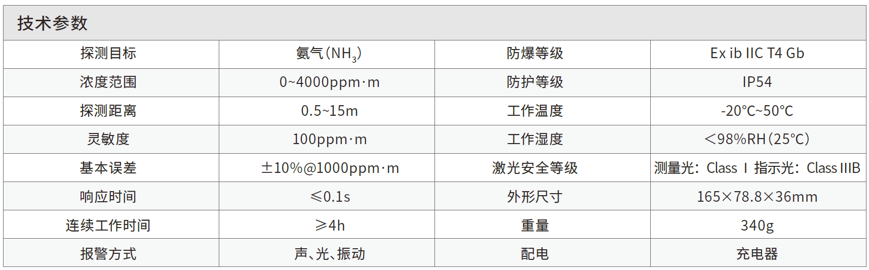 激光氨气遥测仪.png