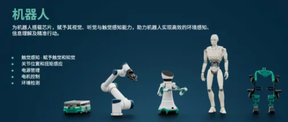 專訪 | 邁來芯Melexis：從汽車到機器人，以技術(shù)優(yōu)勢開拓傳感器新增長極